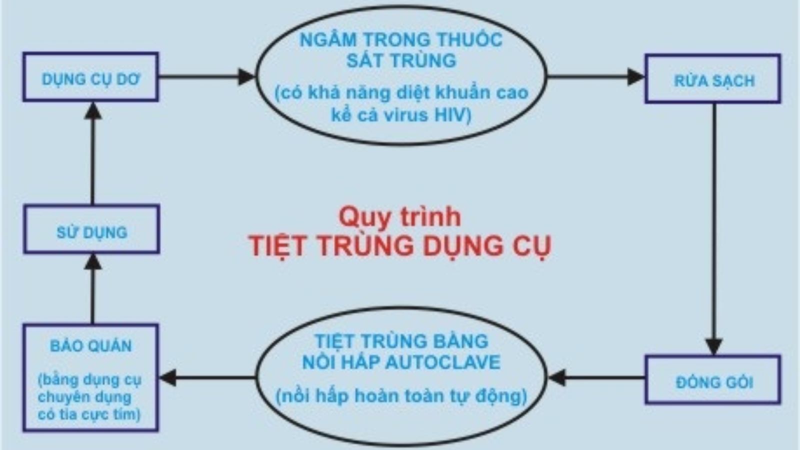 Phòng vô trùng