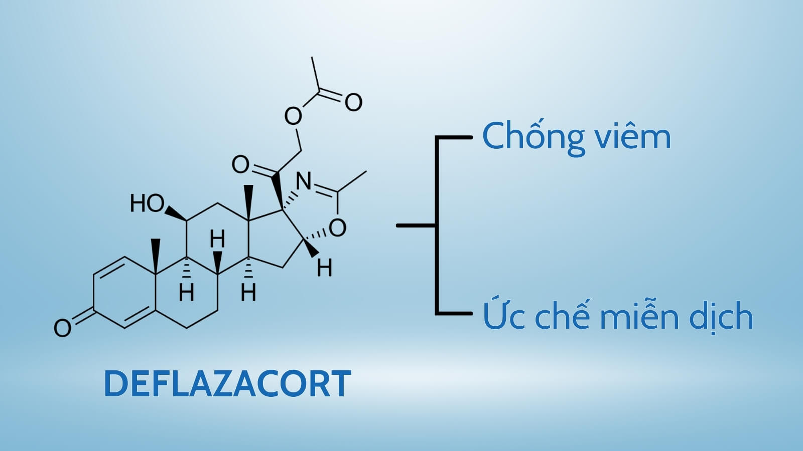 Deflazacort có tác dụng chống viêm, ức chế miễn dịch