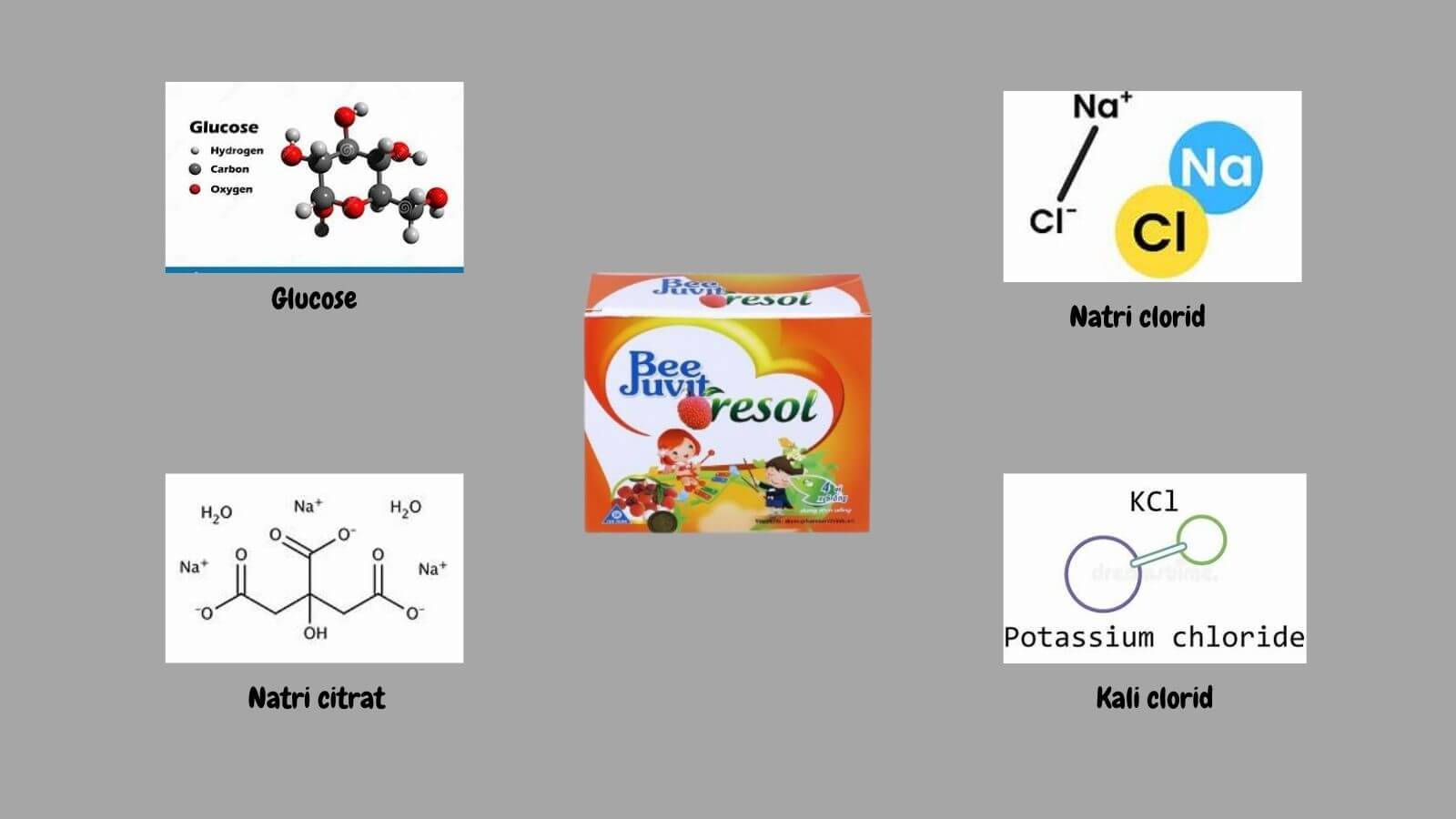    Beejuvit Oresol cung cấp các chất điện giải quan trọng 