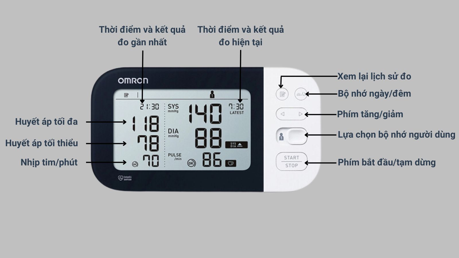 Thông tin chỉ số trên màn hình chính của máy