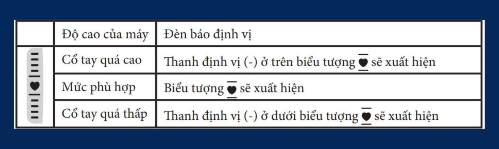 Hướng dẫn vị trí đặt tay đúng khi đo huyết áp