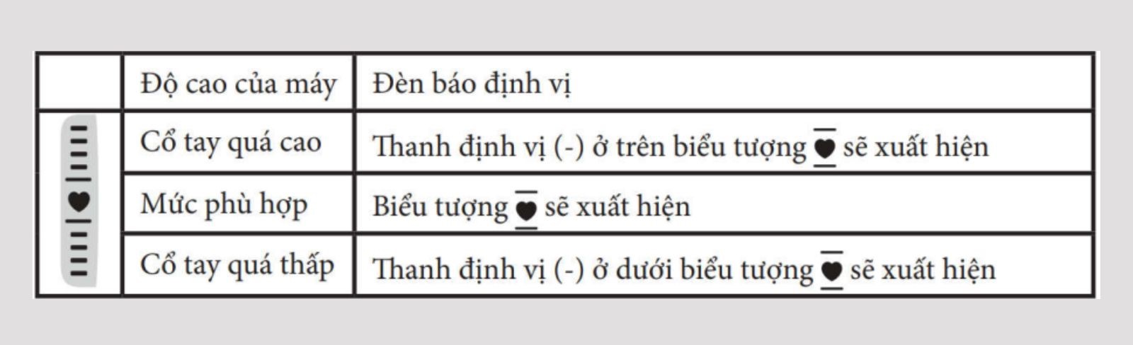 Các chỉ dẫn đặt tay đúng vị trí khi đo huyết áp