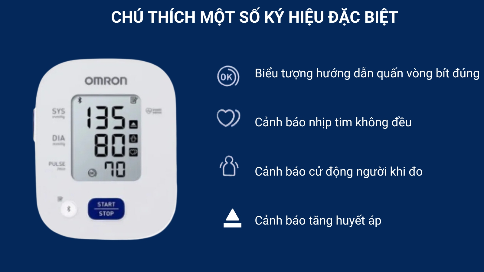 Chú thích một số ký hiệu đặc biệt trên màn hình máy đo huyết áp Omron Hem 7143T1