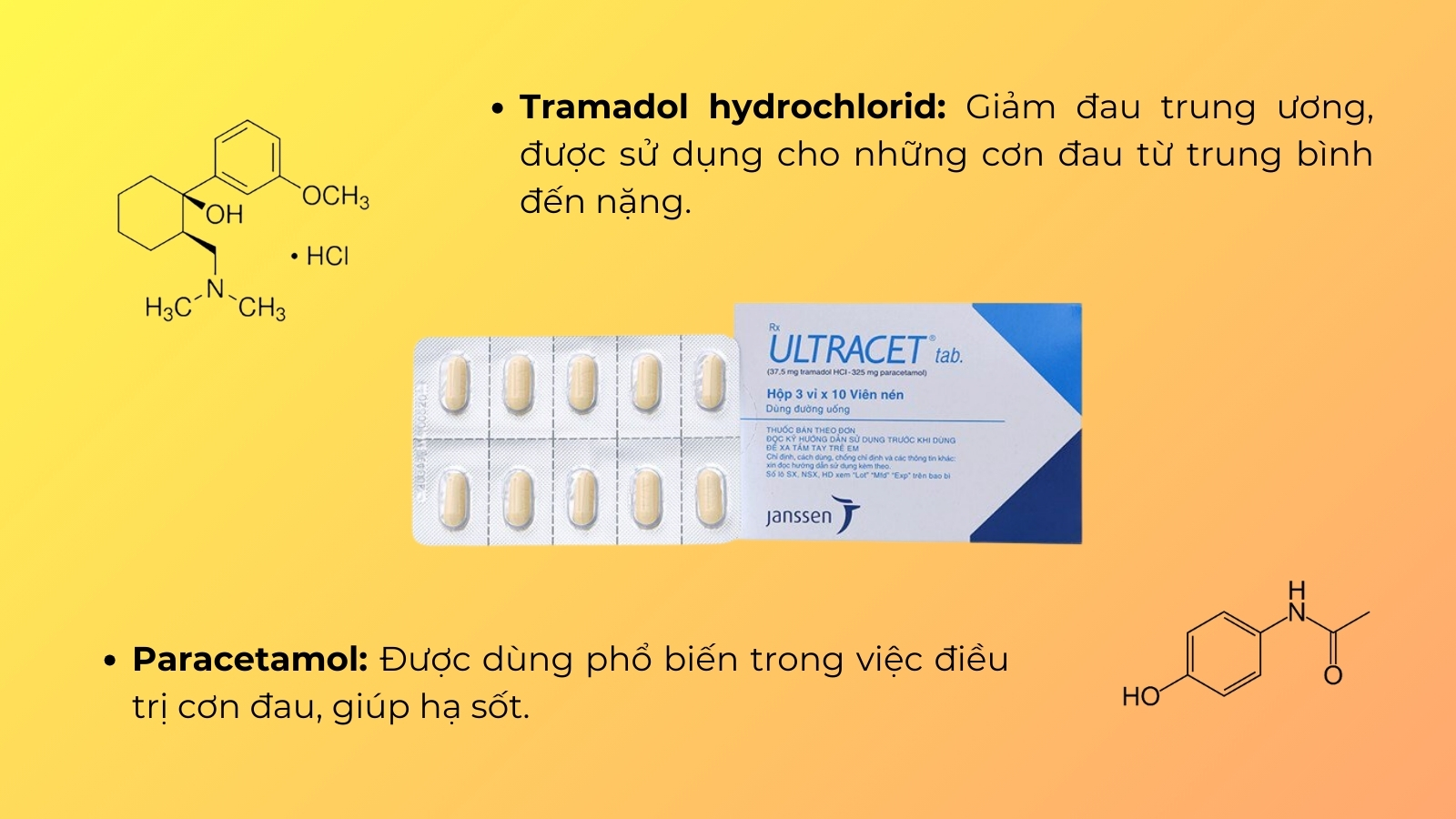 Thuốc Ultracet làm giảm các cơn đau từ trung bình đến nặng