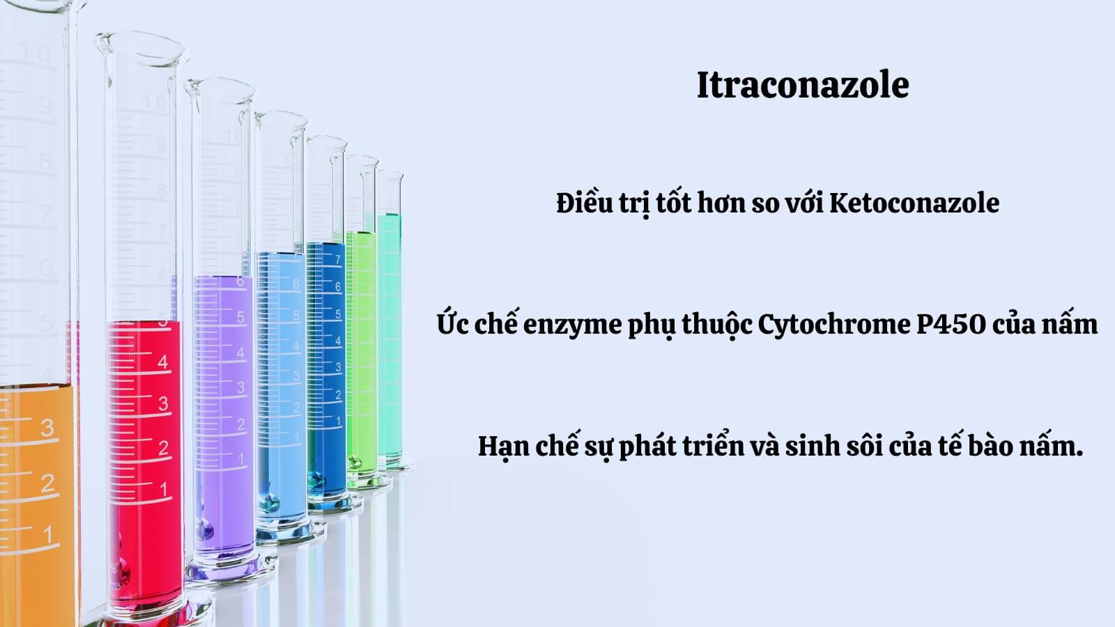 Hoạt chất Itraconazole có trong Miduc