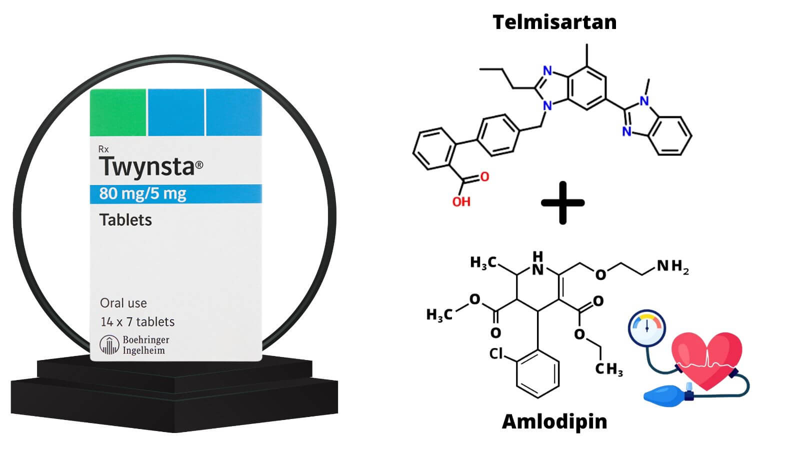 Twynsta 80mg/50mg - Tác dụng kết hợp của telmisartan và amlodipin